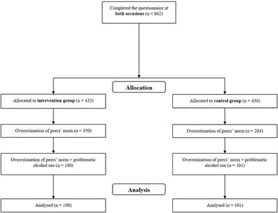 Finding the Right Balance: A Social Norms Intervention to Reduce Heavy Drinking in University Students